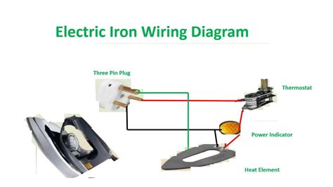 electric iron box pdf|electrical outlet box diagram.